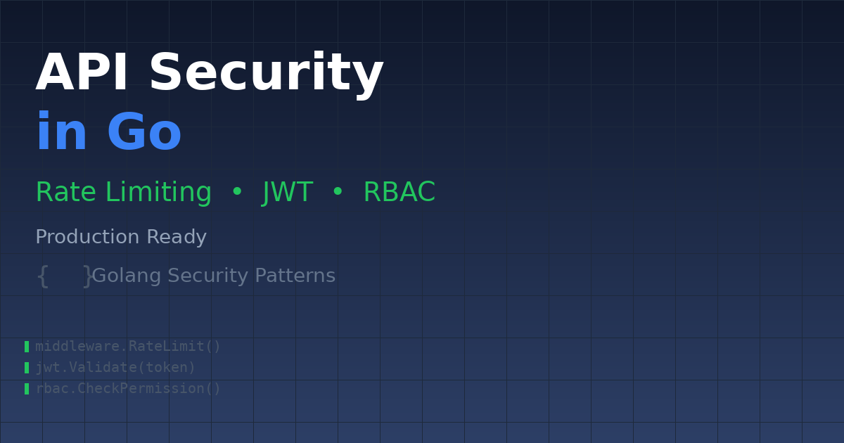 API Security in Go: Rate Limiting, JWT Authentication, and RBAC