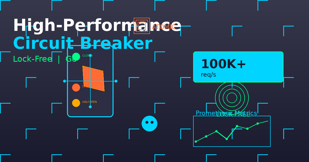 Building a High-Performance Lock-Free Circuit Breaker in Go
