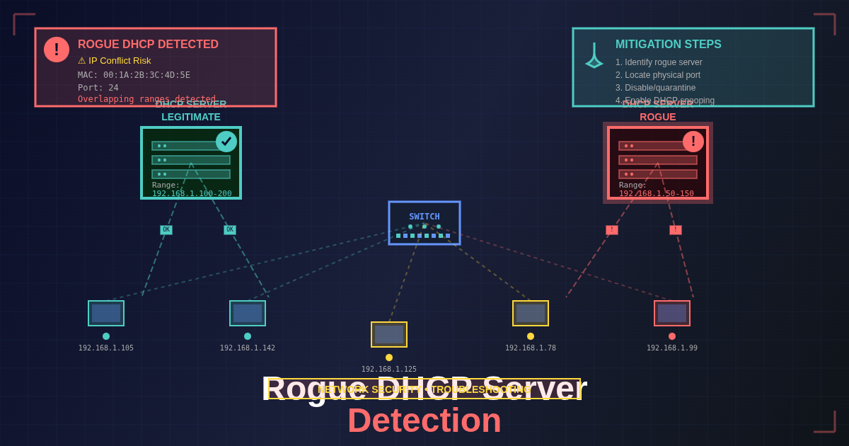 How to Identify and Remove Rogue DHCP Servers from Your Network